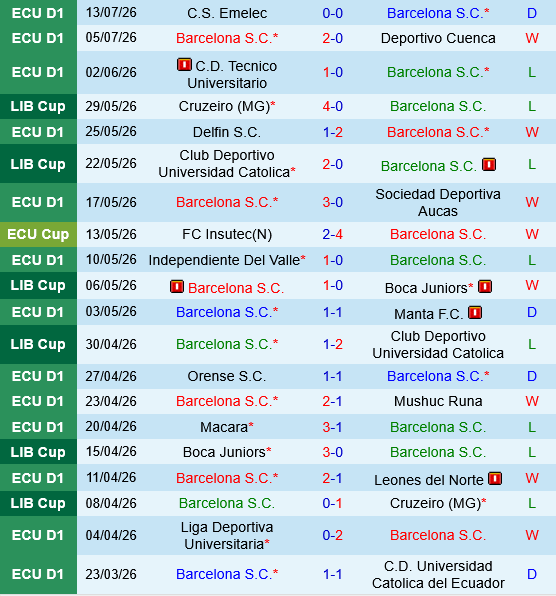 Barcelona SC vs Guayaquil Barcelona SC vs Guayaquil