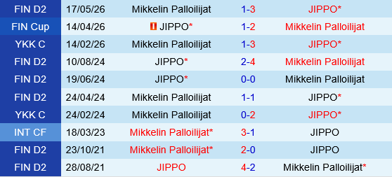 JIPPO vs Mikkelin Palloilijat
