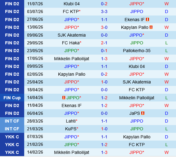 JIPPO vs Mikkelin Palloilijat