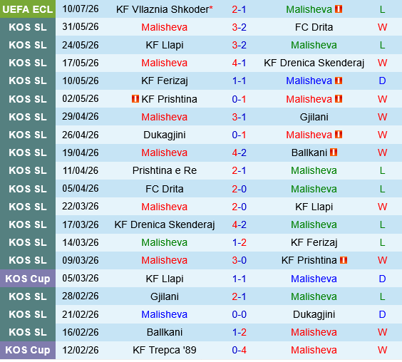 Malisheva vs Vllaznia Malisheva vs Vllaznia