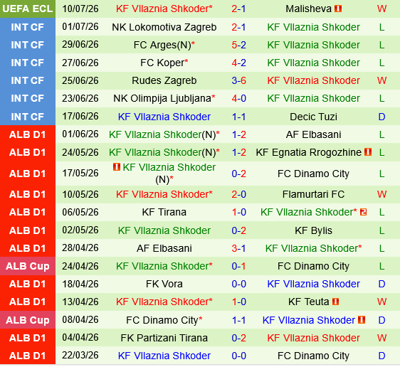 Malisheva vs Vllaznia Malisheva vs Vllaznia