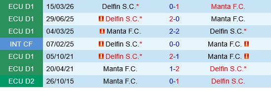 Manta vs Delfin Manta vs Delfin