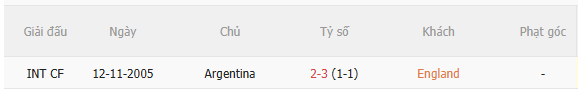 Nhận định Anh vs Argentina (2h00 ngày 167) Thử thách cực đại 5 Nhận định Anh vs Argentina (2h00 ngày 167) Thử thách cực đại 5
