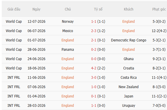 Nhận định Anh vs Argentina (2h00 ngày 167) Thử thách cực đại 3 Nhận định Anh vs Argentina (2h00 ngày 167) Thử thách cực đại 3