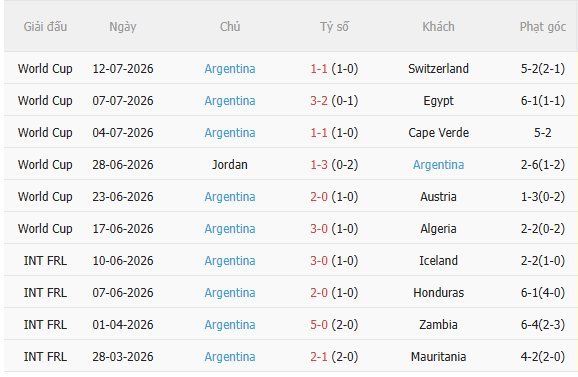 Nhận định Anh vs Argentina (2h00 ngày 167) Thử thách cực đại 4 Nhận định Anh vs Argentina (2h00 ngày 167) Thử thách cực đại 4
