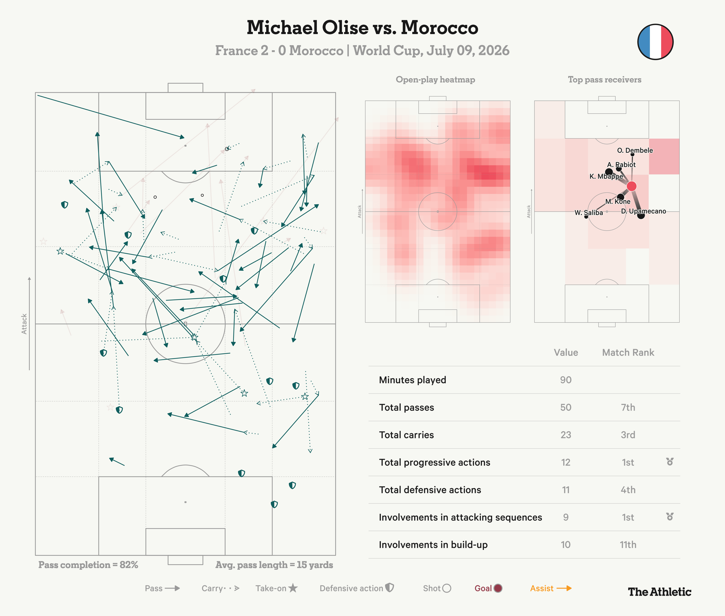 Michael Olise Từ cậu bé bị Chelsea và Man City thanh lý đến linh hồn của tuyển Pháp 2