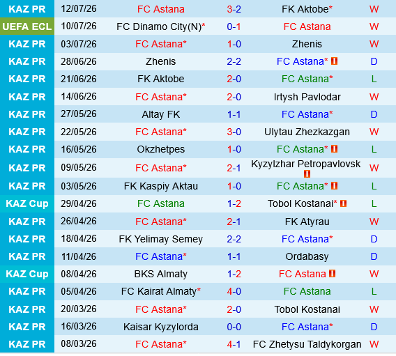 Astana vs Dinamo City Astana vs Dinamo City