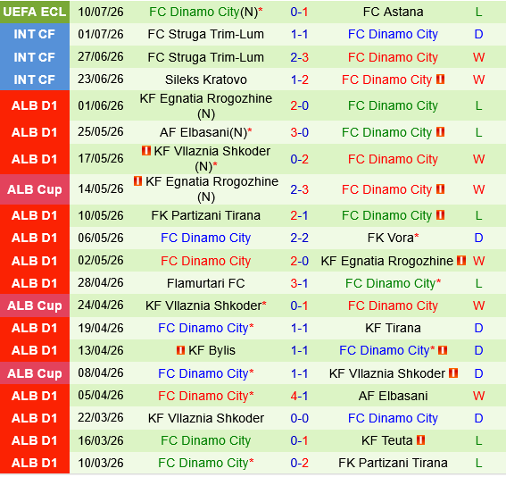 Astana vs Dinamo City Astana vs Dinamo City