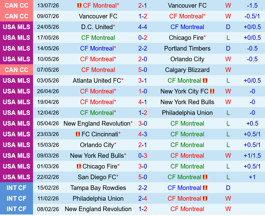 CF Montreal vs Toronto FC