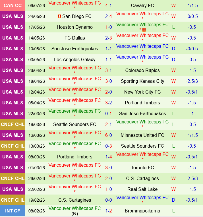 Chicago Fire vs Vancouver Whitecaps Chicago Fire vs Vancouver Whitecaps