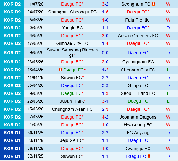 Daegu vs Siheung Citizen Daegu vs Siheung Citizen