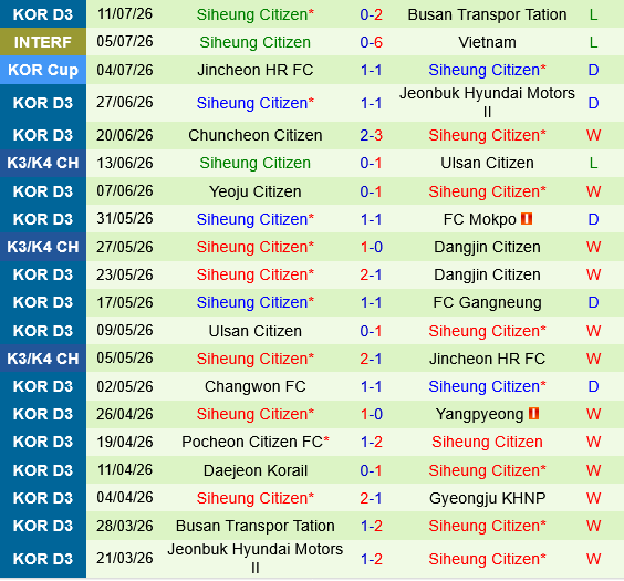 Daegu vs Siheung Citizen Daegu vs Siheung Citizen