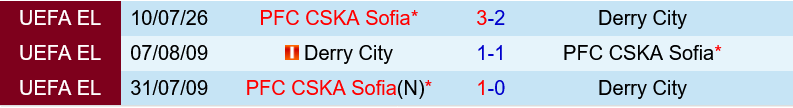 Derry City vs CSKA Sofia