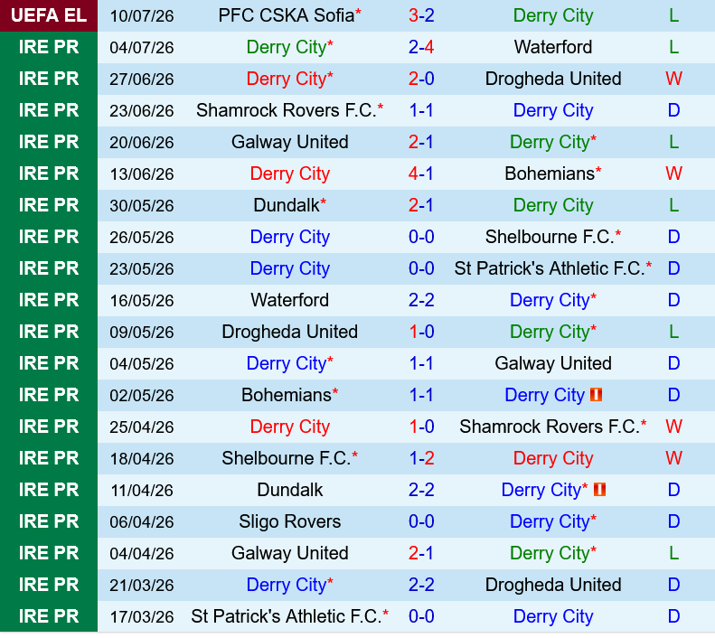 Derry City vs CSKA Sofia