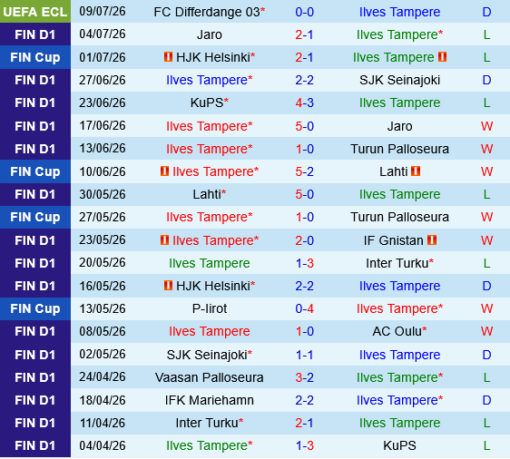 Ilves Tampere vs Differdange Ilves Tampere vs Differdange