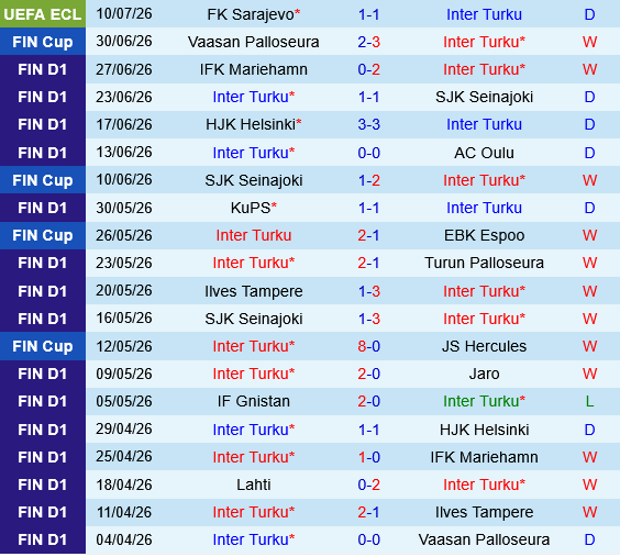 Inter Turku vs Sarajevo Inter Turku vs Sarajevo