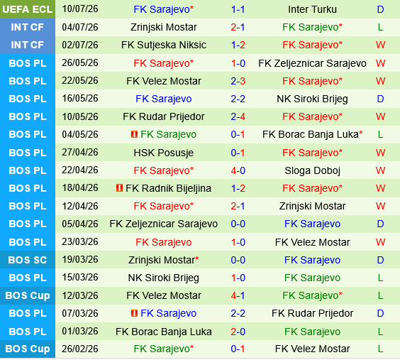 Inter Turku vs Sarajevo Inter Turku vs Sarajevo