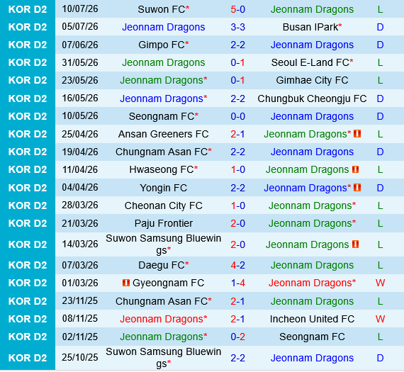 Jeonnam Dragons vs Chungnam Asan