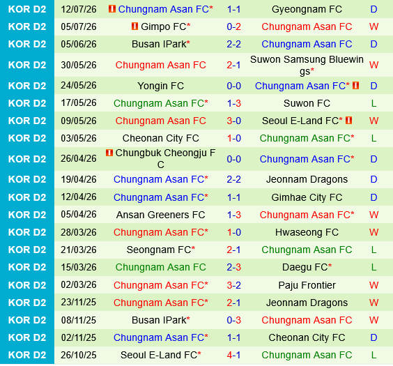 Jeonnam Dragons vs Chungnam Asan