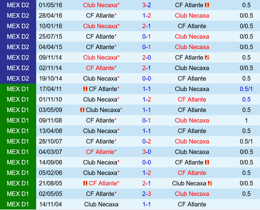 Necaxa vs Atlante