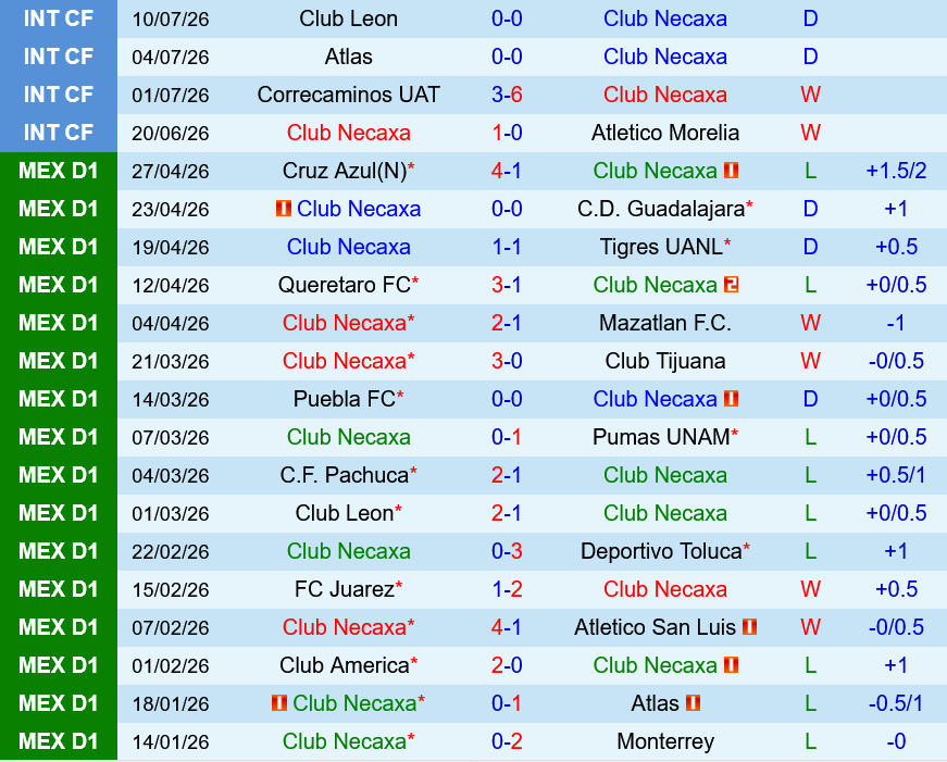 Necaxa vs Atlante