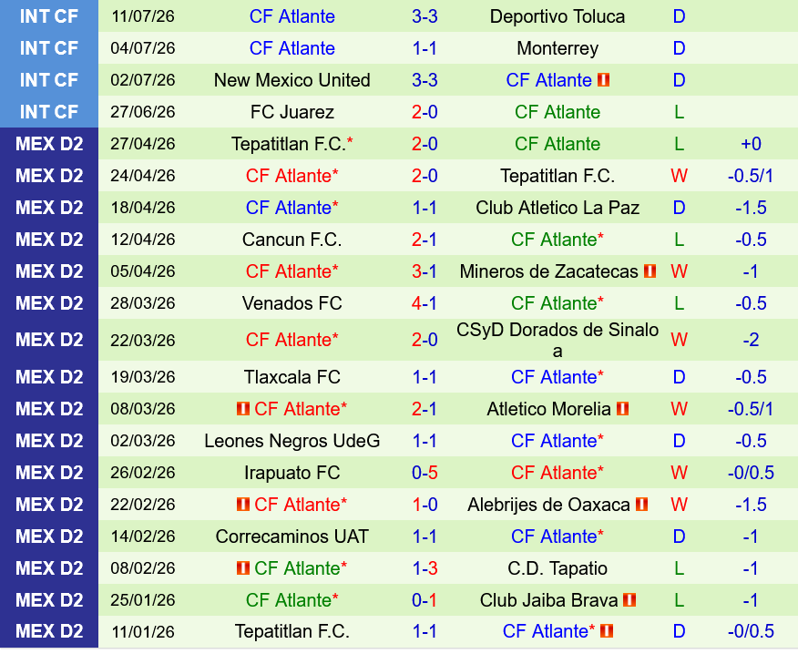 Necaxa vs Atlante