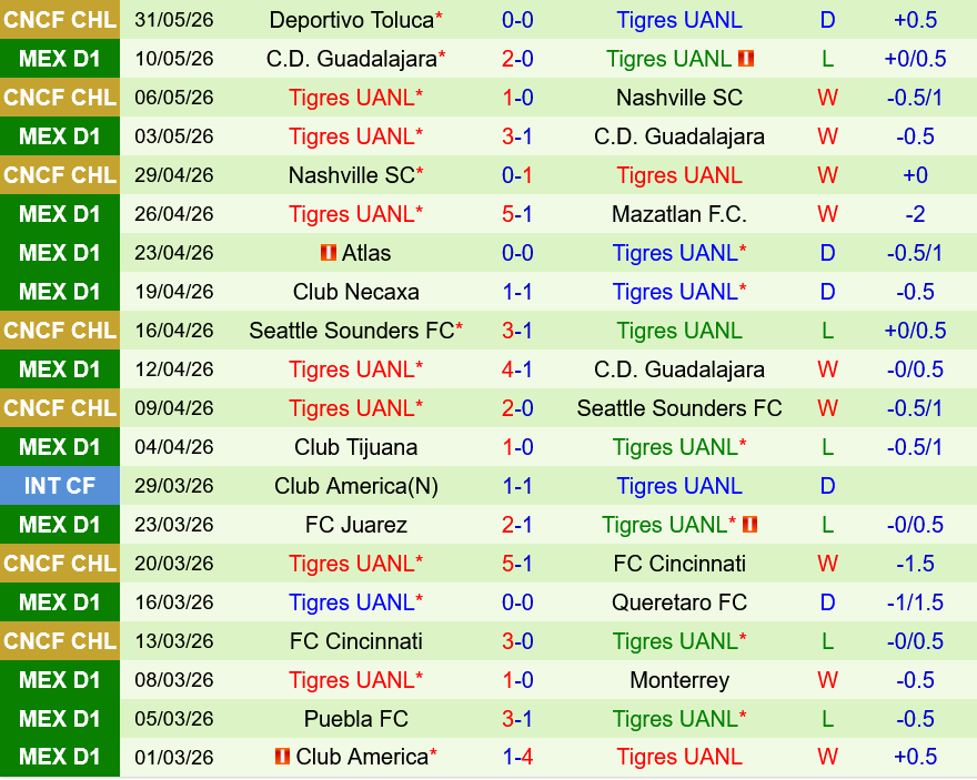 Tijuana vs Tigres UANL