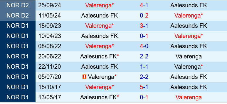 Valerenga vs Aalesund