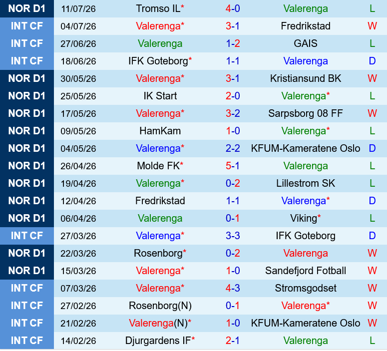 Valerenga vs Aalesund