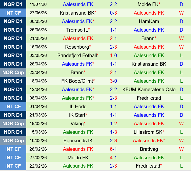 Valerenga vs Aalesund