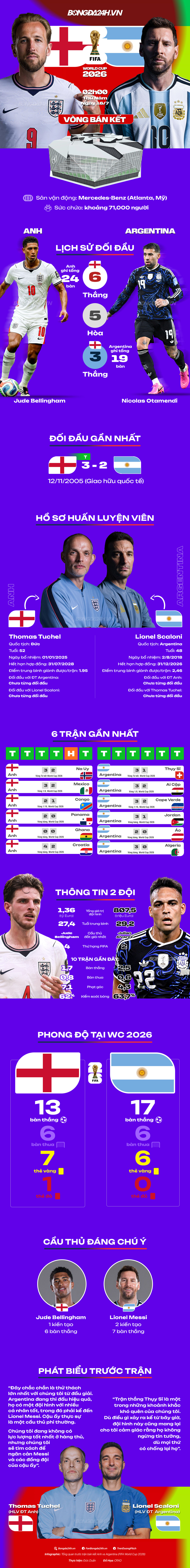 INFOGRAPHIC Tương quan trước đại chiến Anh vs Argentina 1 INFOGRAPHIC Tương quan trước đại chiến Anh vs Argentina 1