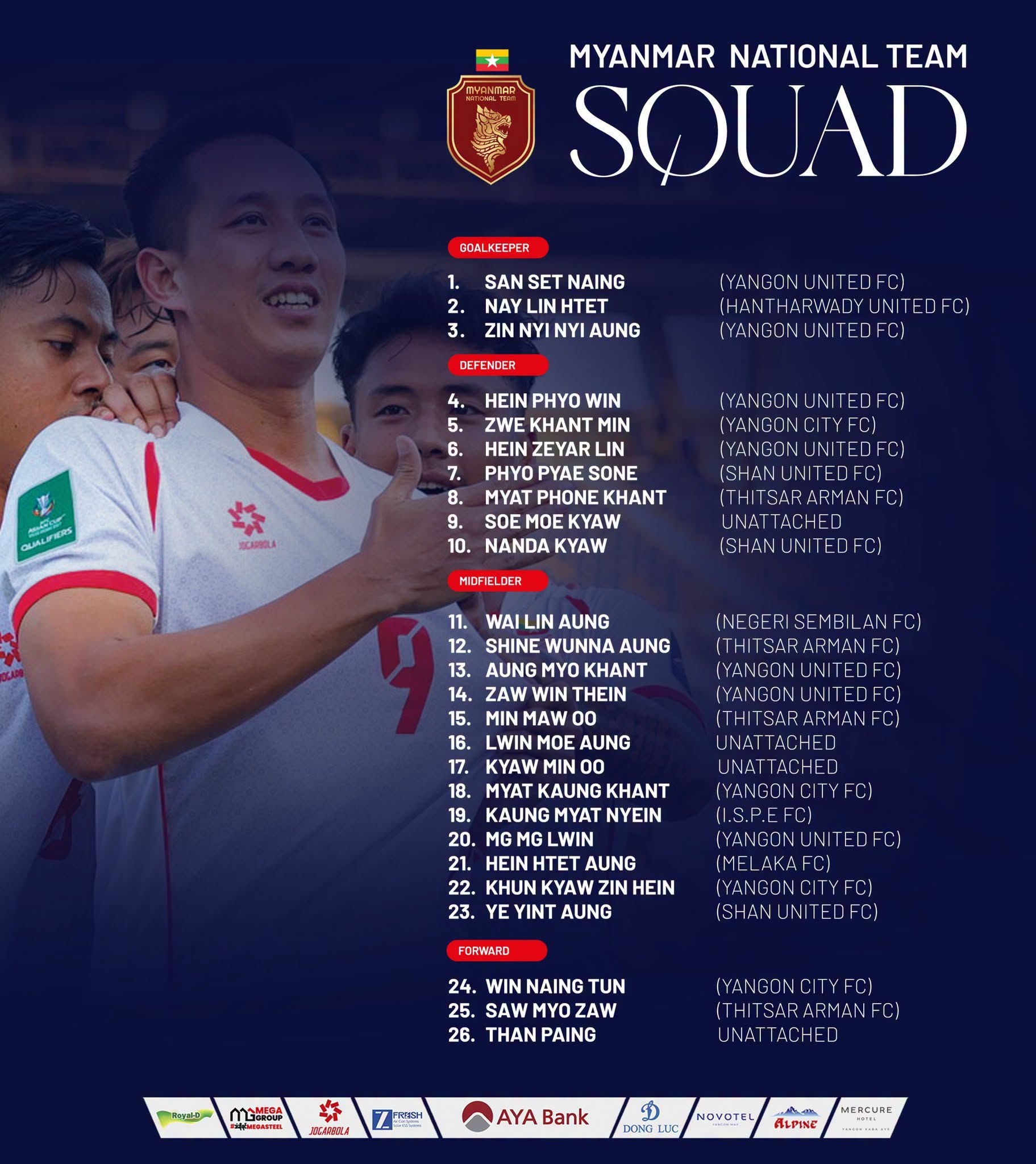 Myanmar chốt danh sách đấu đội tuyển Việt Nam trước thềm ASEAN Cup 1