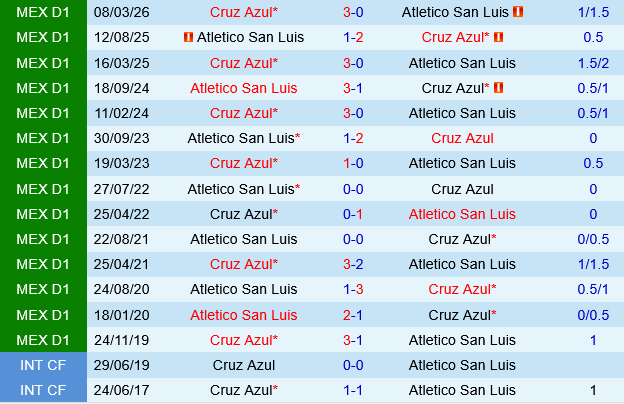 Atletico San Luis vs Cruz Azul