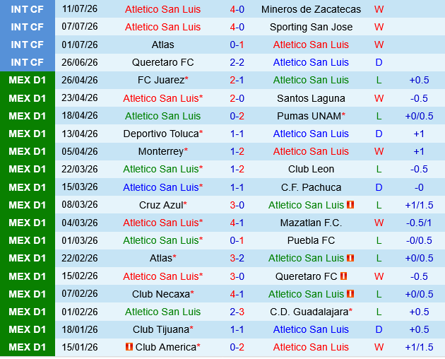 Atletico San Luis vs Cruz Azul