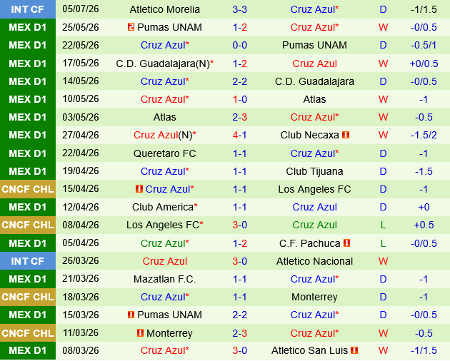 Atletico San Luis vs Cruz Azul