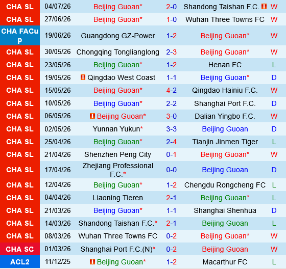 Beijing Guoan vs Liaoning Tieren