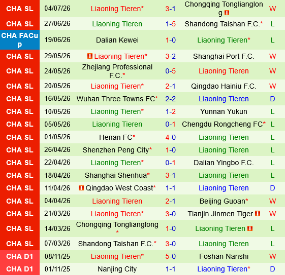 Beijing Guoan vs Liaoning Tieren