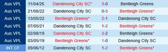 Bentleigh Greens vs Dandenong City Bentleigh Greens vs Dandenong City