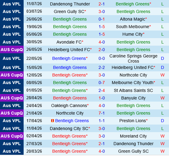 Bentleigh Greens vs Dandenong City Bentleigh Greens vs Dandenong City