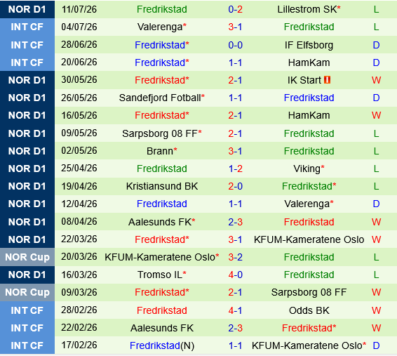 Bodo Glimt vs Fredrikstad