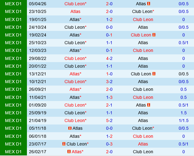 Club Leon vs Atlas Club Leon vs Atlas