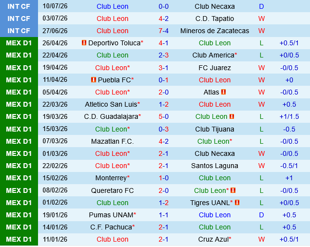 Club Leon vs Atlas Club Leon vs Atlas