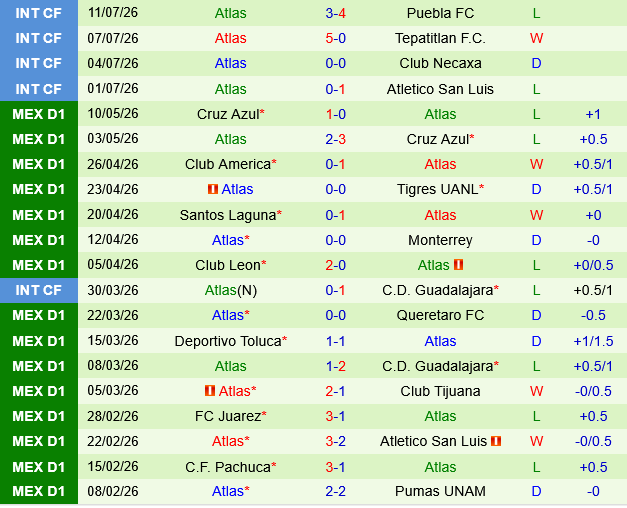 Club Leon vs Atlas Club Leon vs Atlas