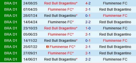 Fluminense vs Bragantino