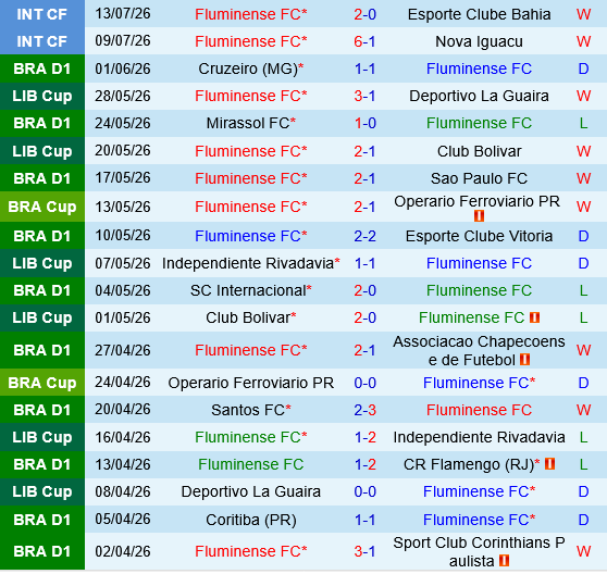 Fluminense vs Bragantino