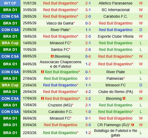 Fluminense vs Bragantino