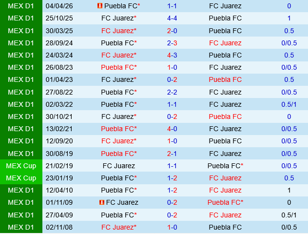 Juarez vs Puebla
