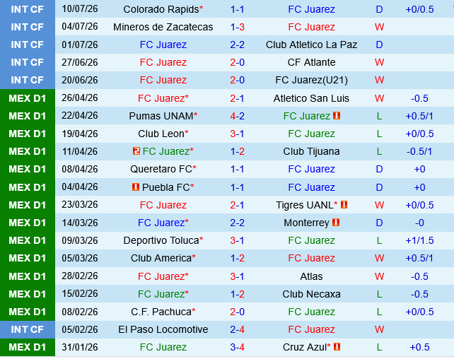Juarez vs Puebla