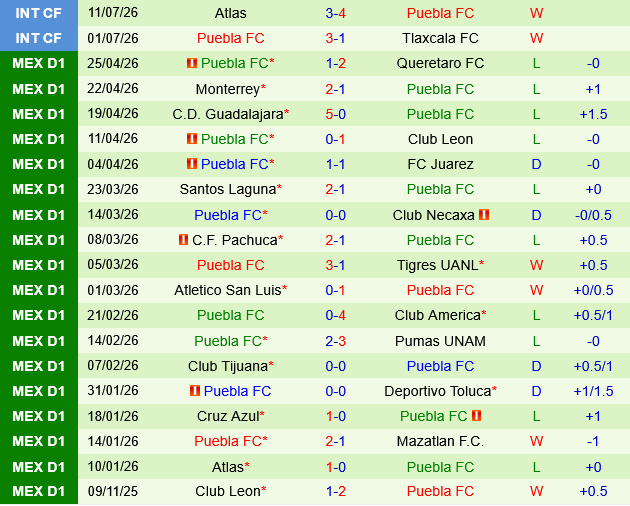 Juarez vs Puebla