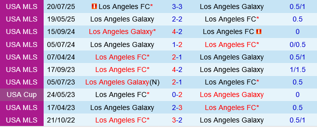 LA Galaxy vs Los Angeles FC